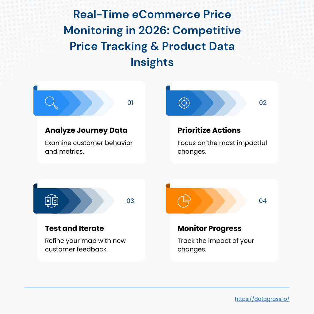 Real-Time eCommerce Price Monitoring in 2026: Competitive Price Tracking & Product Data Insights