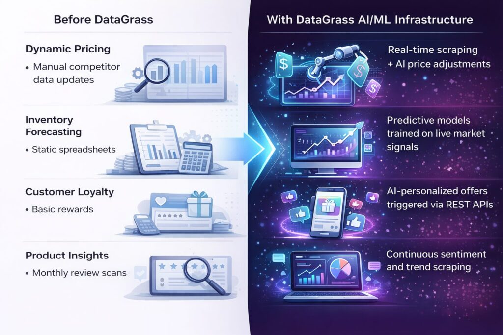 Retail Use Cases Enhanced by DataGrass
